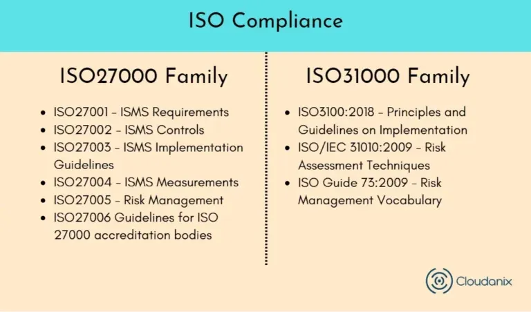 ISO 27000 and ISO 31000 Family