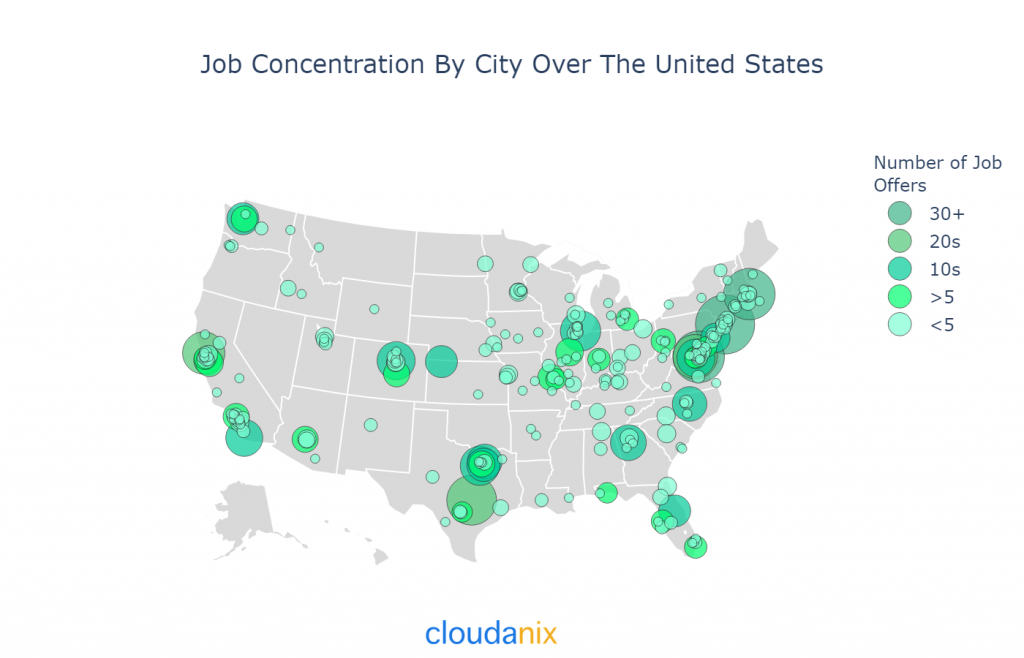 DevOps Jobs Distribution In US