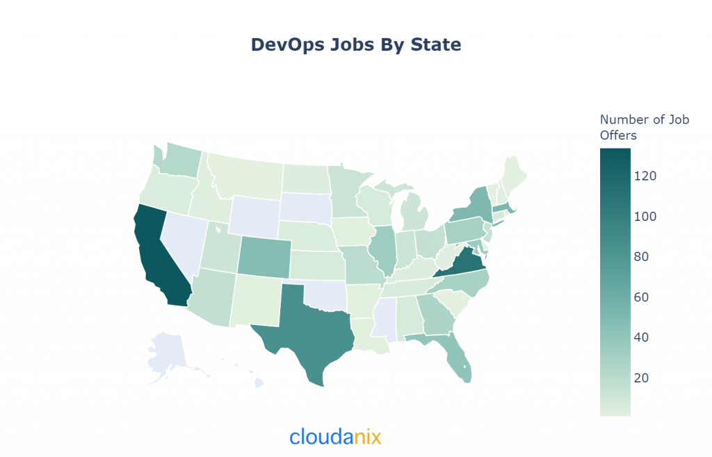 Devops jobs by US states
