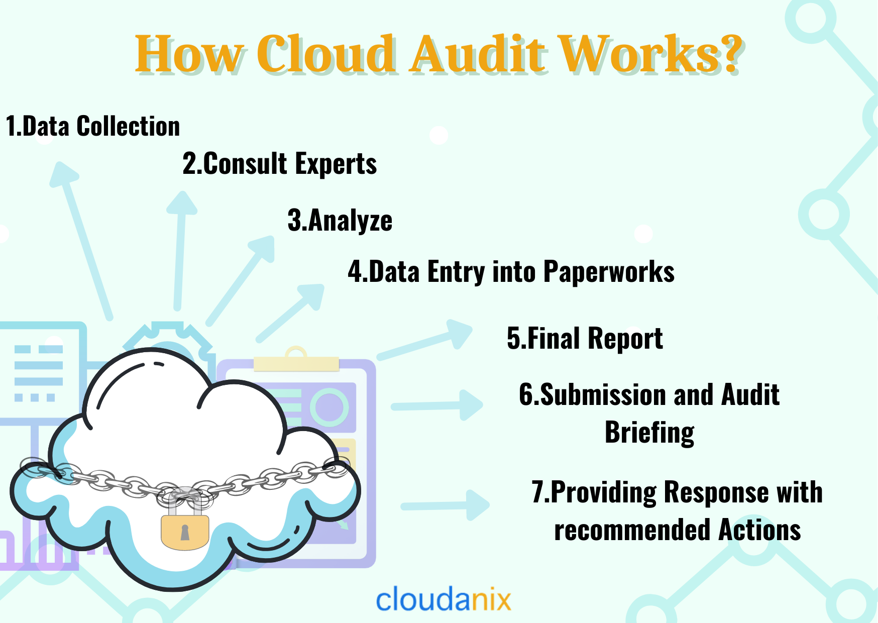 As A Cloud User, Should I Be Worried About Cloud Compliance?